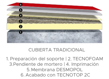 eurocoating