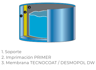 eurocoating