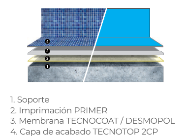 eurocoating