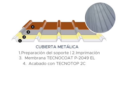 eurocoating